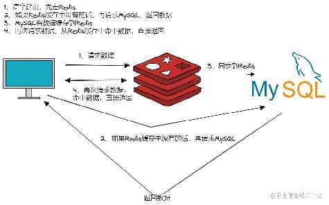 Redis INCR-ͼ1