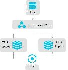 redis3.2CONFIG_SET_protected-mode_no쳣-ͼ1