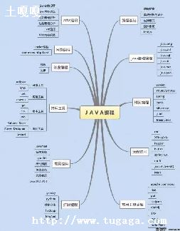 java_javaִ̬java-ͼ1