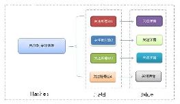 Redis -ͼ1