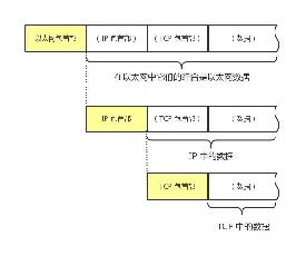 phpȡtcp-ͼ1