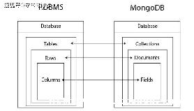 C#ʹMongoDBݿ_cȻ׵ĵivϹ-ͼ1