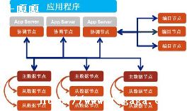 nosql-ͼ1