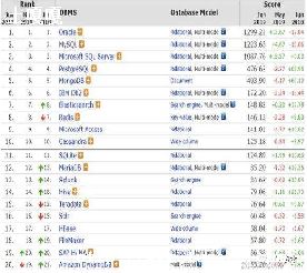 nosql-ͼ2