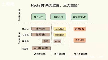 Redis4ɱ-ͼ1