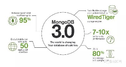 MongoDBaggregate_)ʵ_mongodb aggregate group-ͼ2