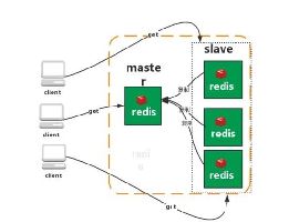 redis޷ȡԭ-ͼ1