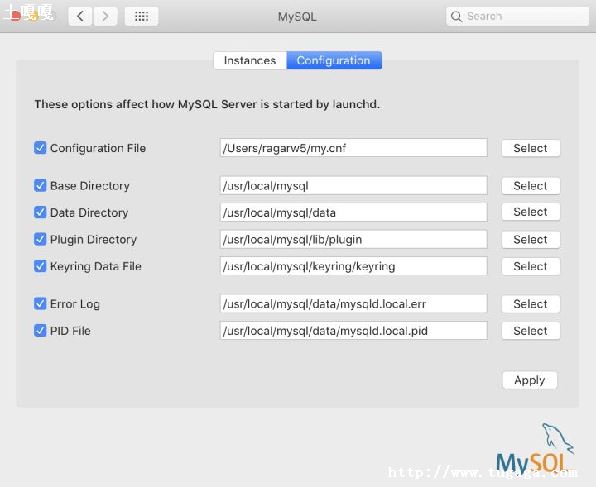 MySQL޷ֳС-ͼ1