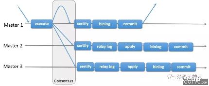 MySQL8.0Online_DDLҲҪҵͷִ-ͼ1