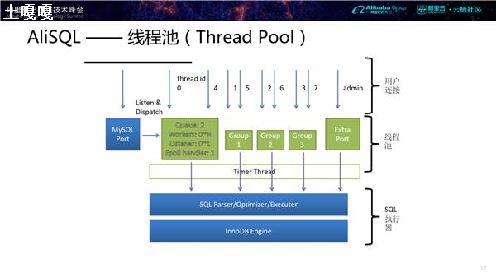 MySQL Replication ߳_ϸ)-ͼ1