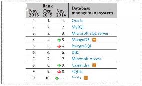 PHPMongoDB[NoSQL]ݿĲ_nosql-ͼ1