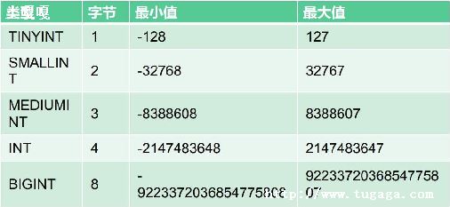 sqlserverʱ,sqlserver-ͼ1