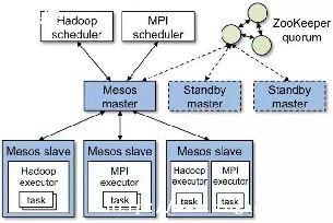 linuxredisʵ_Master-Slave)-ͼ1
