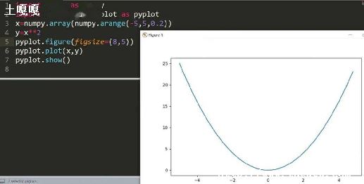 pythonѧ-ͼ3
