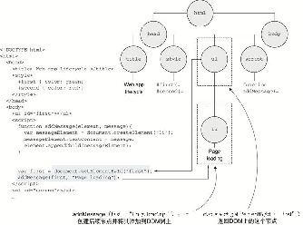 ͼjava-ͼ2