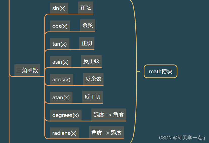 ֵpython-ͼ1