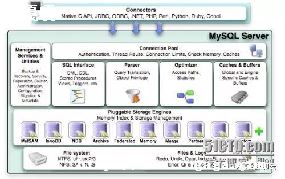 mysqlôд-ͼ1