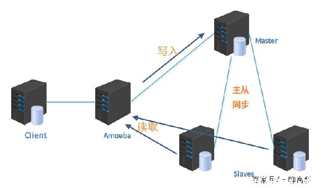 ôģmysql߸-ͼ1