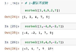 pythonԪ麯-ͼ1