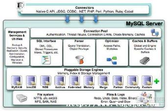 javaôѯmysql-ͼ1