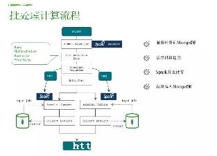 MongoDBݻԭͬ˼·-ͼ2