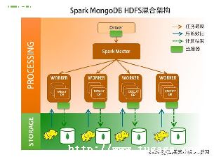 MongoDBݻԭͬ˼·-ͼ3