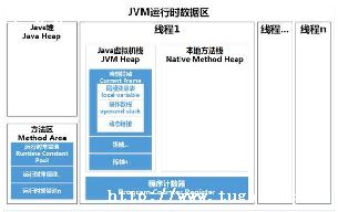 javahdfs-ͼ1