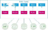 AWS Elasticcache Redis ȺĹ-ͼ1