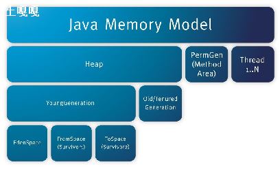 javaģʹʵ-ͼ3