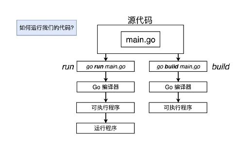 gouml-ͼ2