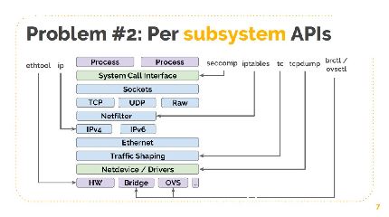 linuxв鿴·-ͼ2