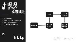 ͳƱphp-ͼ1