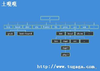 linuxĳ_LinuxLinux c̻-ͼ1