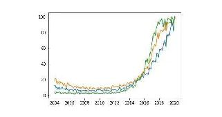 pythonɫʺ-ͼ2