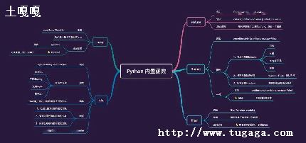 pythonfunc-ͼ2