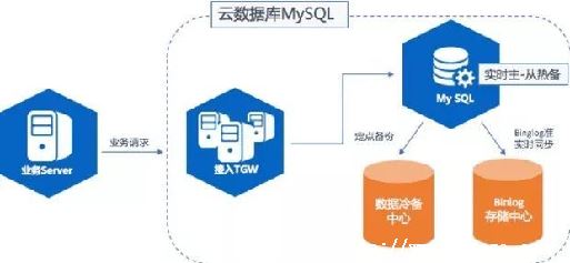 mysqlݿô¼_mysqlݿ-ͼ2