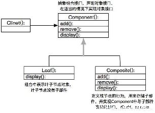 һĴ͸Redis_һĳ͸ Go  RPC ԭ-ͼ1