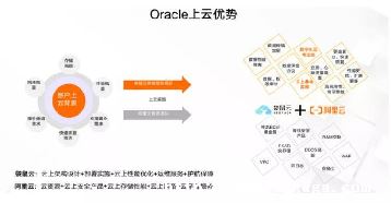 oracleôtps-ͼ2