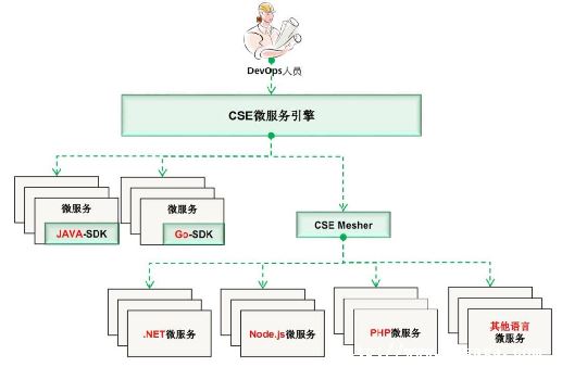 goredis-ͼ1