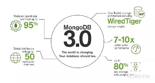 MongoDBø_mongodbݿĸ-ͼ1