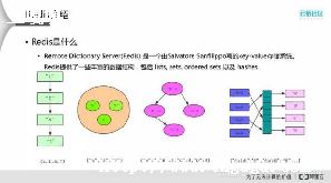 Redis̳_REmote DIctionary Server)һܵkey-valueݿ-ͼ1