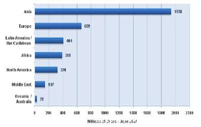 Redis  GEO Խ Redis 3.2 汾ͳ-ͼ1