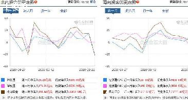 Redis  GEO Խ Redis 3.2 汾ͳ-ͼ3