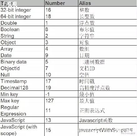 mysqlô-ͼ1