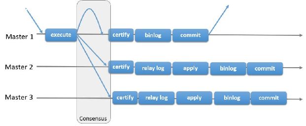 MySQL гļָ߿üܹ𷽰-ͼ1