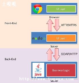 php-ͼ1
