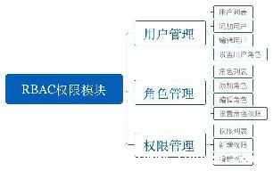 php-ͼ2