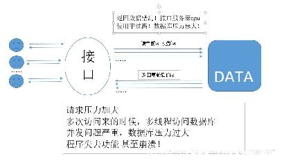 mysqlô-ͼ1