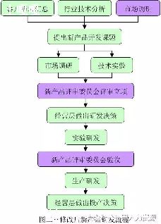 MySQLִ﷨_ʼ﷨( )-ͼ1