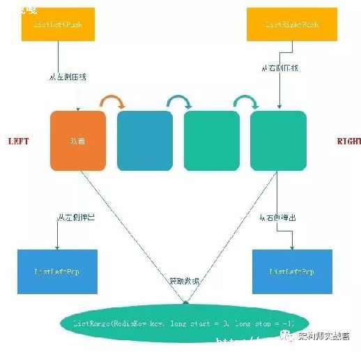 .NetCore»FreeRedisʵֵRedis6.0ͻ˻֮Ź-ͼ1